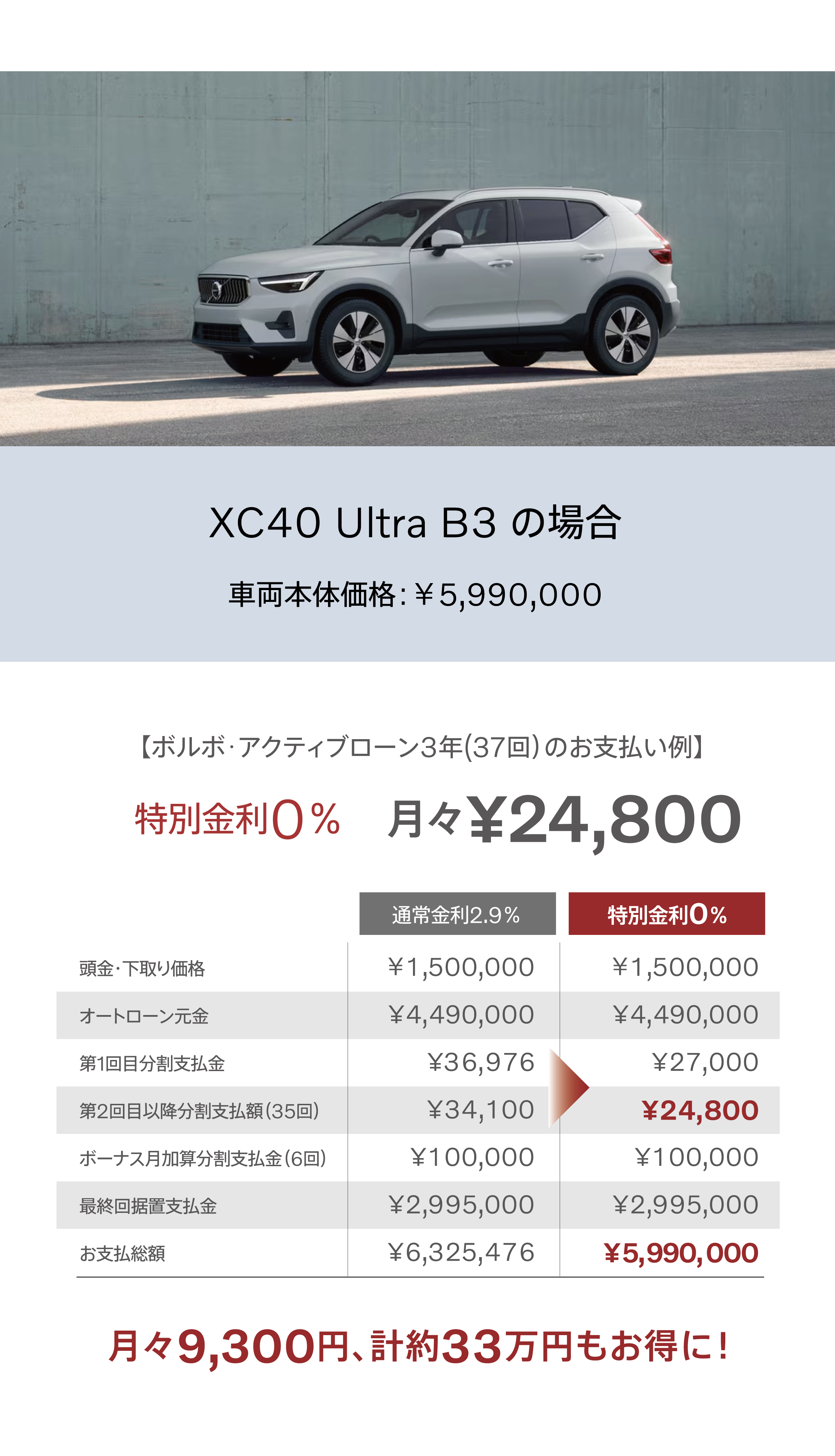XC40 Ultra B3 の場合