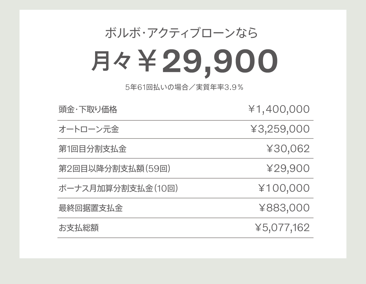 月々￥29,900