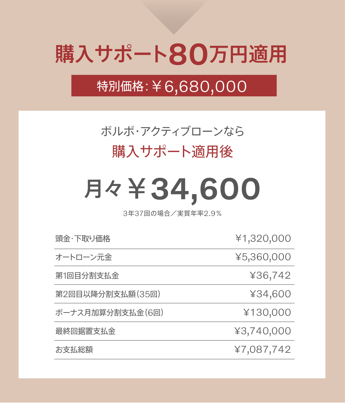 スマートローン2.9%なら月々￥34,600から