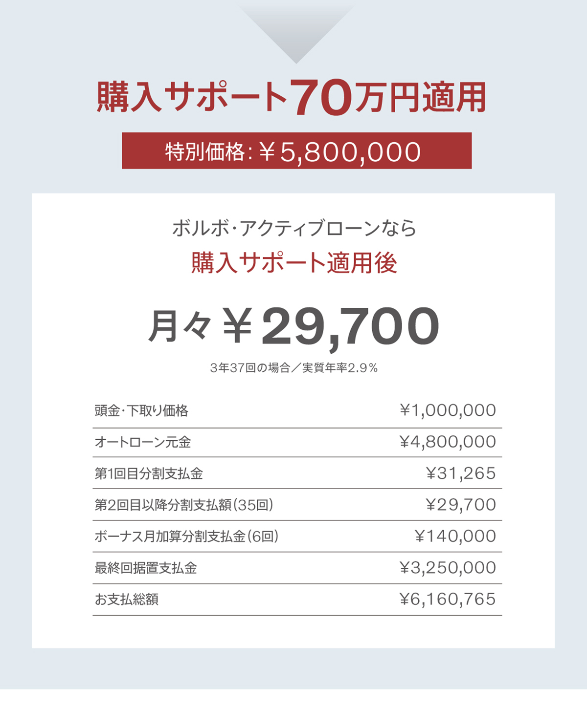 スマートローン2.9%なら月々￥29,700から
