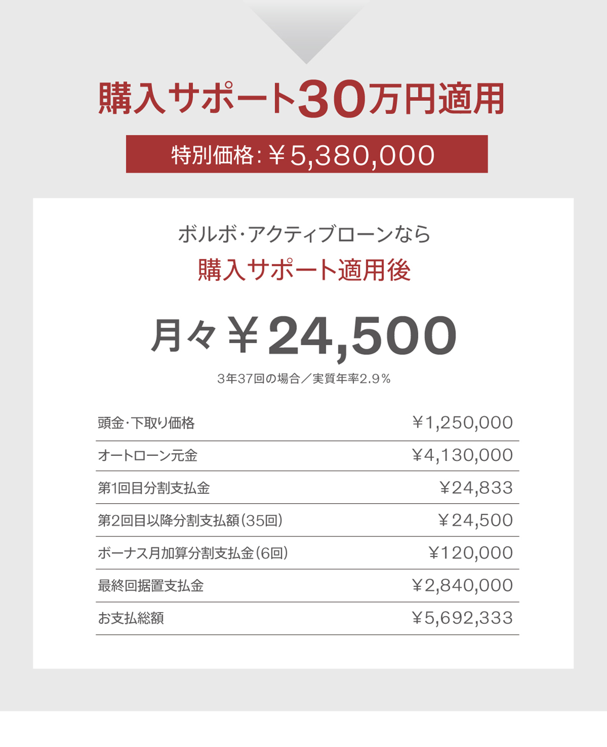 スマートローン2.9%なら月々￥24,500から